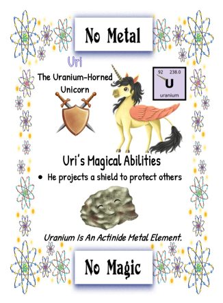 First Uses of the Periodic Table Element -Uranium