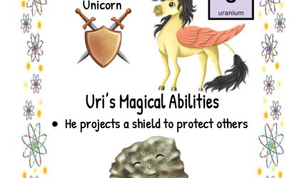 First Uses of the Periodic Table Element -Uranium