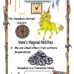 First Uses of the Periodic Table Element -Vanadium