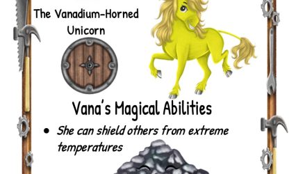 First Uses of the Periodic Table Element -Vanadium