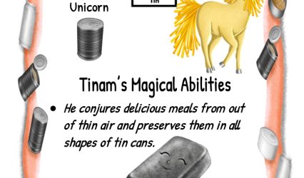 First Uses of the Periodic Table Element -Tin