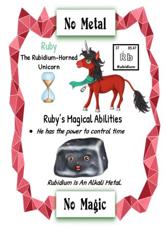 First Uses of the Periodic Table Element -Rubidium