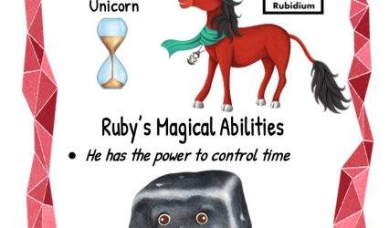 First Uses of the Periodic Table Element -Rubidium