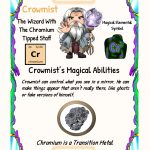 First Uses of the Periodic Table Element -Chromium