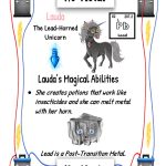 First Uses of the Periodic Table Element -Lead