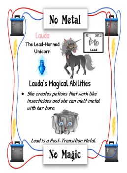 First Uses of the Periodic Table Element -Lead