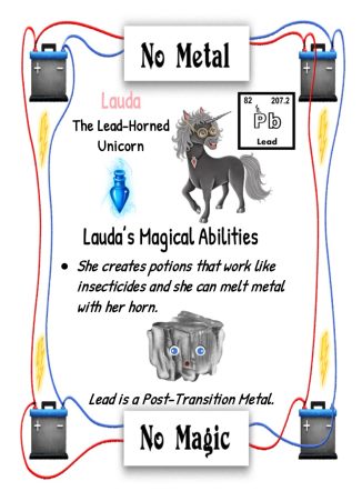 First Uses of the Periodic Table Element -Lead