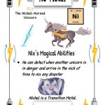 First Uses of the Periodic Table Element -Nickel