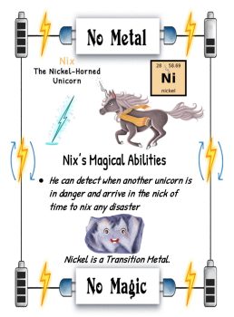 First Uses of the Periodic Table Element -Nickel
