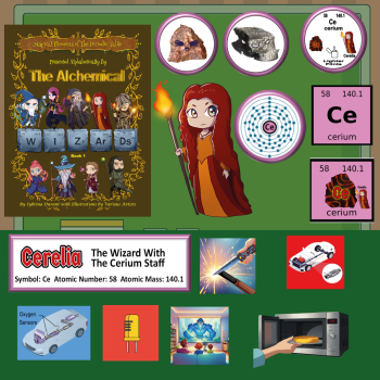 Cerelia The Alchemical Wizard Presents the Periodic Table Element Cerium
