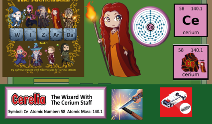 Cerelia The Alchemical Wizard Presents the Periodic Table Element Cerium