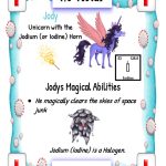First Uses of the Periodic Table Element -Iodine