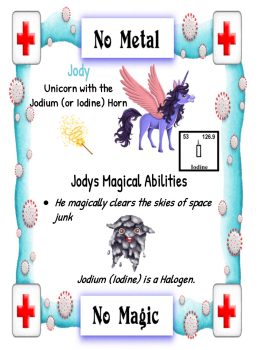 First Uses of the Periodic Table Element -Iodine