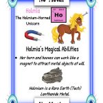 First Uses of the Periodic Table Element -Holmium