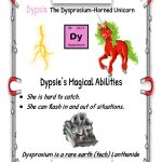 Early Uses and the Reasons for Its Decline