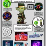The Mystery of Atomic Number 107