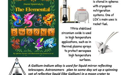 Exploring Space with Dragons: Chemistry in Space Travel