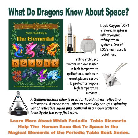 Exploring Space with Dragons: Chemistry in Space Travel
