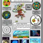 The Mystery of Element 110