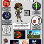 The Mystery of Element 112