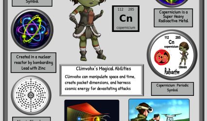 The Mystery of Element 112