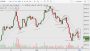 The Four Minute Morning {Bitcoin Chart Analysis} 2018.05.14