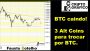CriptoGrafico – Bitcoin caindo.  3 Coins para trocar por BTC