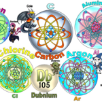 Count Protons and Electrons with Hetha