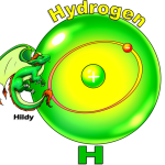 Explore the Magical World of Hydrogen and Atomic Elements