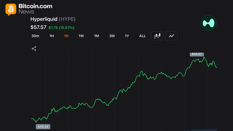 HYPE chart on Thursday, May 21, 2026.