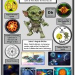 The Element of Future Technologies