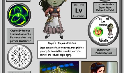 The Mystery of Element 116