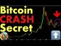 The Secret Behind Bitcoin’s Recent Crash