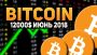 Стоимость Биткоин в Июне Достигнет 12000$ Bitcoin Прогноз Июнь 2018