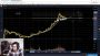 Bitcoin May 24 Morning Update Technical Analysis – Supports, Resistances. Bullish? Bearish?