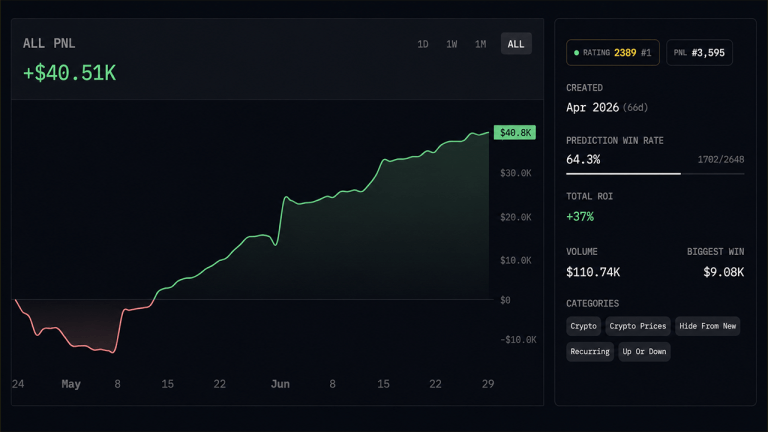 Arkham chart simulation.