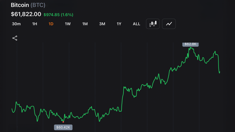 1-day Bitcoin chart on June 7, 2026, at 8:35 a.m. EDT