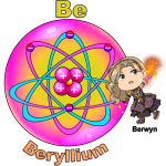 Discover the Magic of the Hydrogen Atom and Its Elements