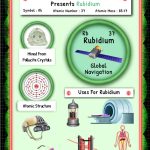 From Early Scientific Marvel to Obsolete Element