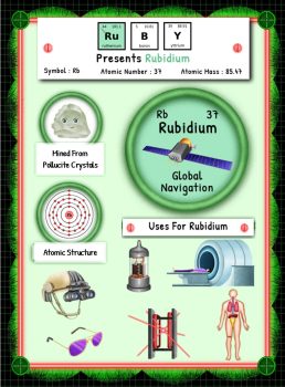 From Early Scientific Marvel to Obsolete Element