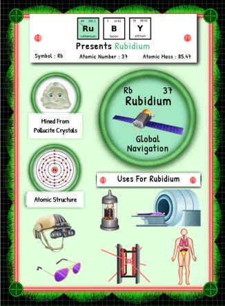 From Early Scientific Marvel to Obsolete Element