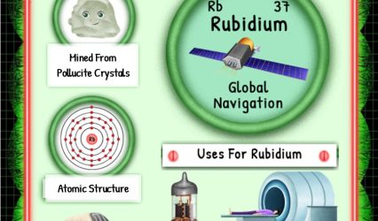 From Early Scientific Marvel to Obsolete Element