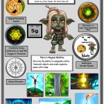 The Elusive Element of the Universe