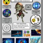 The Mysterious Element Unlocking Future Potential