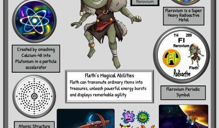 The Mysterious Element Unlocking Future Potential
