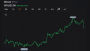 Bitcoin Holds Above $59.1K Low as Short-Term Charts Signal Oversold Bounce Setup