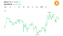 Bitcoin Holds Above $63K as $42.2M in Liquidations Clears Leveraged Bets