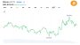 Bitcoin Reclaims $62K as Trump Strikes Iran, Leaving $94M in Trades Wiped Out