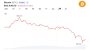 Bitcoin Bulls Lose $160M as BTC Slides Under $62K and Analysts Eye $50K Target