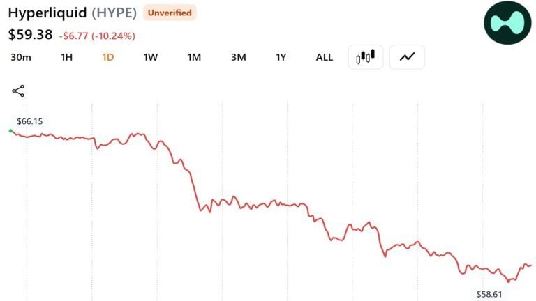 HYPE price over the last 24 hours